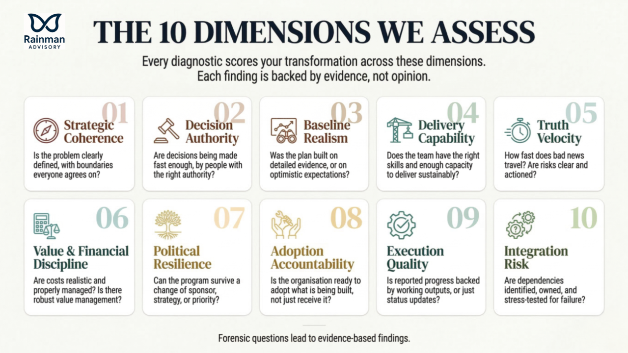 The 10 Dimensions of a Transformation Diagnostic
